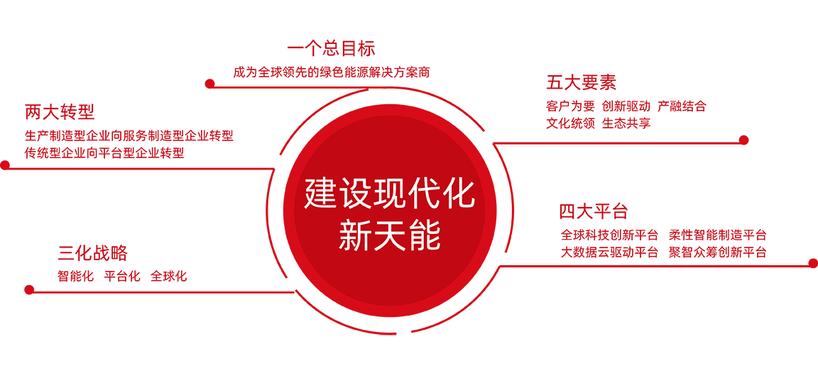 金年会体育官网入口股份战略